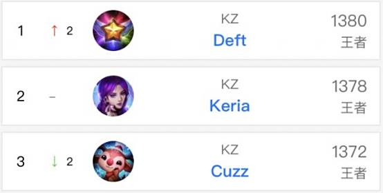 策略切换 策略切换